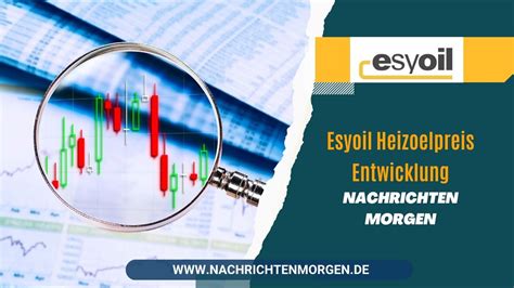 heizölpreise esyoil heute|More.